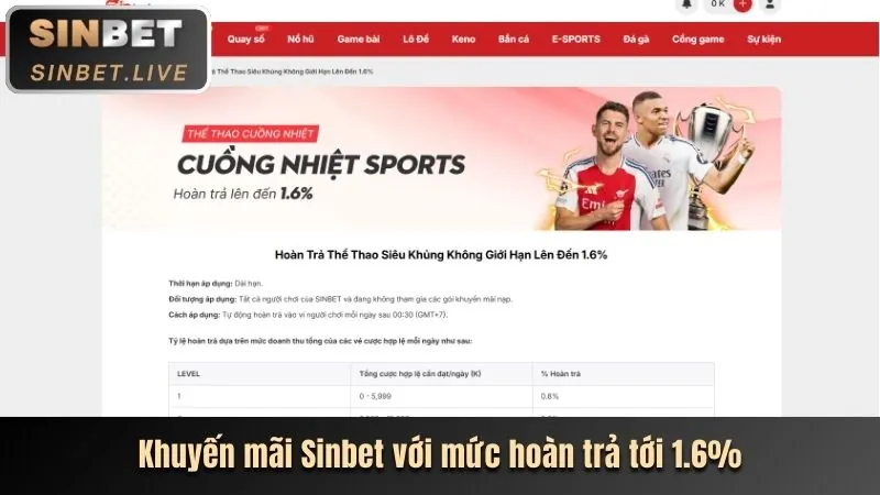 Phân tích các chương trình khuyến mãi v9bet88